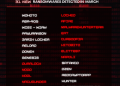 31 New Ransomwares are Detected by Malware Researchers in March