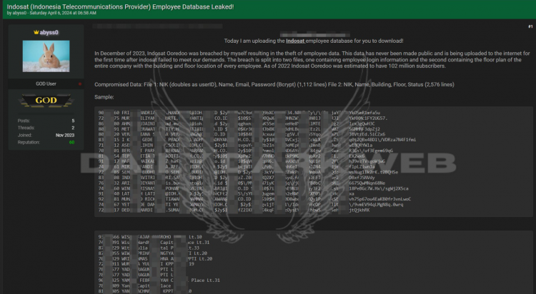 Threat Actor Claims to Have Leaked Employee Database of Indosat