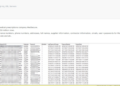 Threat Actor Offers Database of MedSecure for Sale at $50000