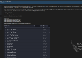 Alleged Cyber Breach: Hatari Electric Co., Thailand’s Largest Appliances Firm, Targeted by GHOSTR, Exposing 617.3GB Data