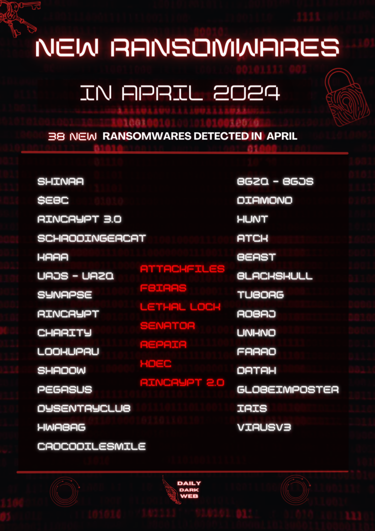 38 New Ransomwares are Detected by Malware Researchers in April