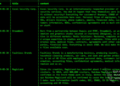 Akira Ransomware Group Has Announced 4 new Victims on its Blog Site