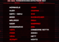 29 New Ransomwares are Detected by Malware Researchers in May