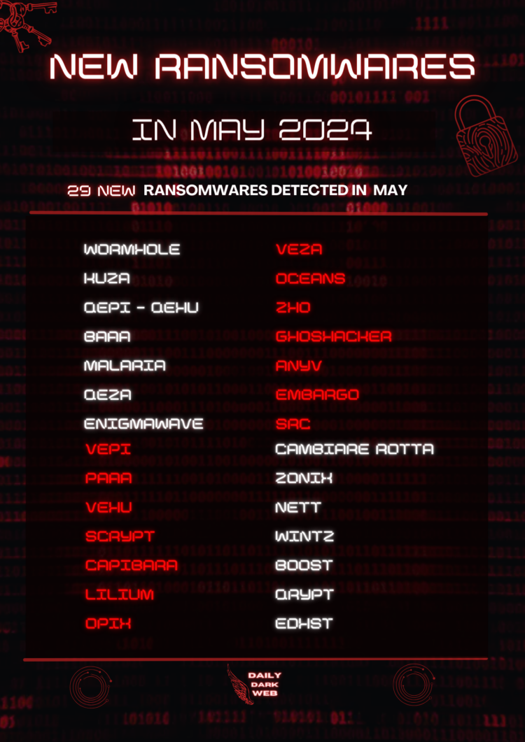 29 New Ransomwares are Detected by Malware Researchers in May