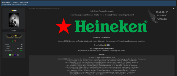 Threat Actor 888 Claims to Leak Heineken Employee Data