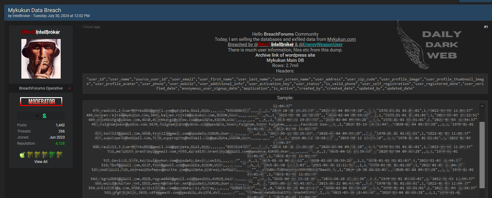 Massive Data Leak from Mykukun Allegedly Breached by IntelBroker and ...