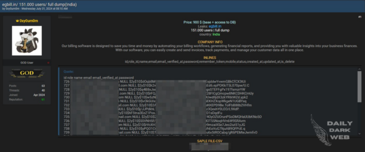 Threat Actor Claims to Sell Users Data of EgBill India