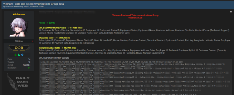 Alleged Vietnam Posts and Telecommunications Group Data is For Sale