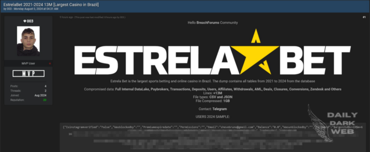 Threat Actor Claims to Sell Users Data of Brazil’s Largest Casino, Compromised 13 Million Users Data