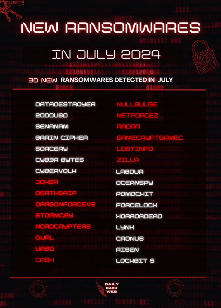 30 New Ransomwares are Detected by Malware Researchers in July