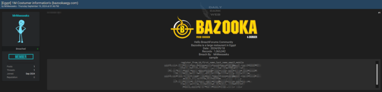 Alleged Data Breach Hits Egyptian Restaurant Chain Bazooka