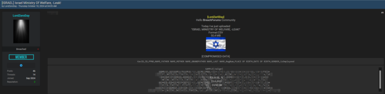 Alleged Data Breach Targets Israeli Ministry of Welfare