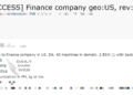 Access to US-Based Finance Company Network Listed for Sale on Dark Web