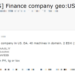 Access to US-Based Finance Company Network Listed for Sale on Dark Web