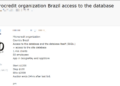 Database Access for Brazilian Microcredit Organization Auctioned on Dark Web