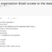 Database Access for Brazilian Microcredit Organization Auctioned on Dark Web