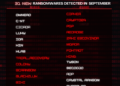 31 New Ransomwares are Detected by Malware Researchers in SEPTEMBER