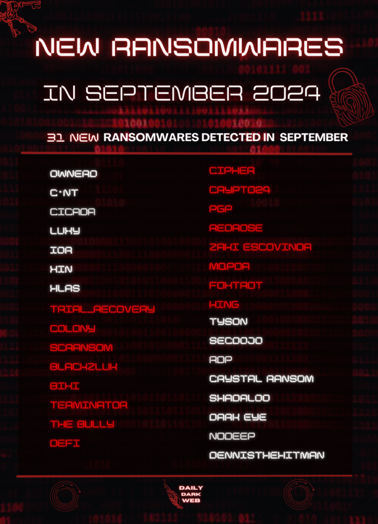 31 New Ransomwares are Detected by Malware Researchers in SEPTEMBER