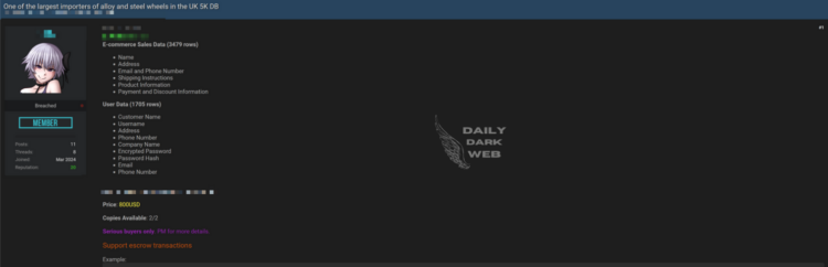 Alleged Data Breach at Mr. Winter Wheels Exposes Sensitive Customer Information