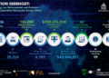 Interpol Arrests Over 1,000 in Massive Cybercrime Operation Across Africa