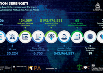 Interpol Arrests Over 1,000 in Massive Cybercrime Operation Across Africa