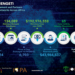 Interpol Arrests Over 1,000 in Massive Cybercrime Operation Across Africa