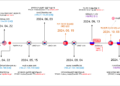 Kimsuky’s Phishing Attacks Evolve with Sophisticated Strategies