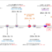 Kimsuky’s Phishing Attacks Evolve with Sophisticated Strategies