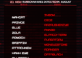 21 New Ransomwares are Detected by Malware Researchers in AUGUST