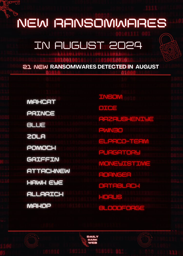 21 New Ransomwares are Detected by Malware Researchers in AUGUST
