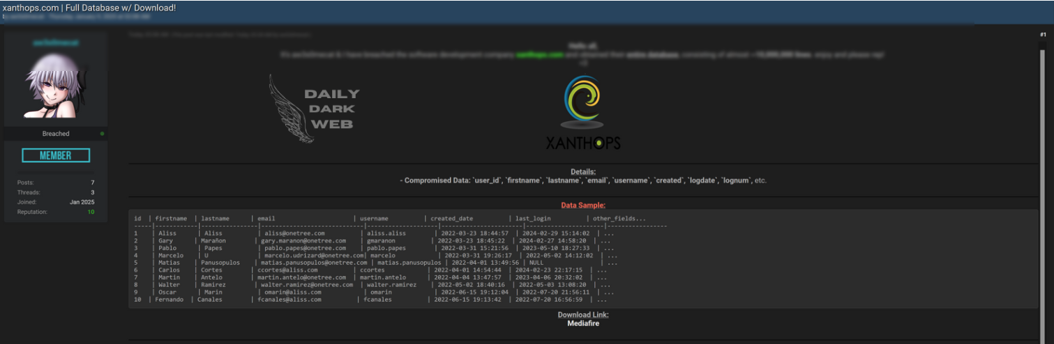 Xanthops.com Database Report Leaked