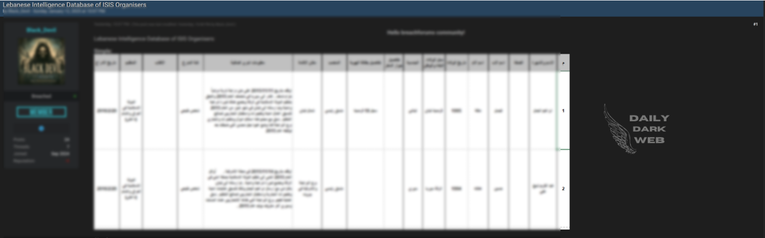 Lebanese Intelligence Database Breach Raises Security Issues