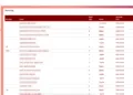 Malaysian Blood Donation Platform MyBloodMiles Allegedly Breached, Donor Data Exposed