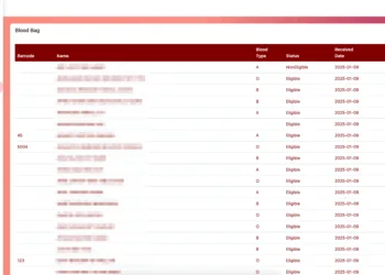 Malaysian Blood Donation Platform MyBloodMiles Allegedly Breached, Donor Data Exposed