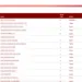 Malaysian Blood Donation Platform MyBloodMiles Allegedly Breached, Donor Data Exposed