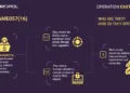 ‘Operation Eastwood’ Dismantles Pro-Russian DDoS Group NoName057