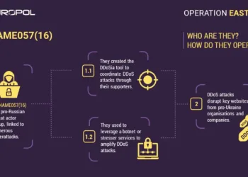 ‘Operation Eastwood’ Dismantles Pro-Russian DDoS Group NoName057