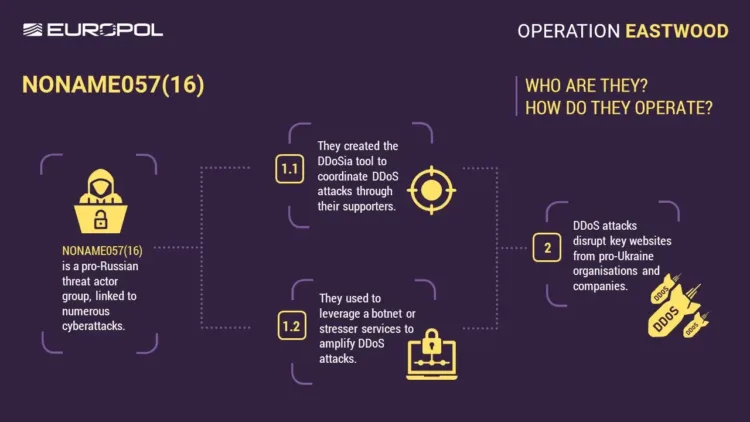 ‘Operation Eastwood’ Dismantles Pro-Russian DDoS Group NoName057
