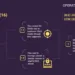 ‘Operation Eastwood’ Dismantles Pro-Russian DDoS Group NoName057