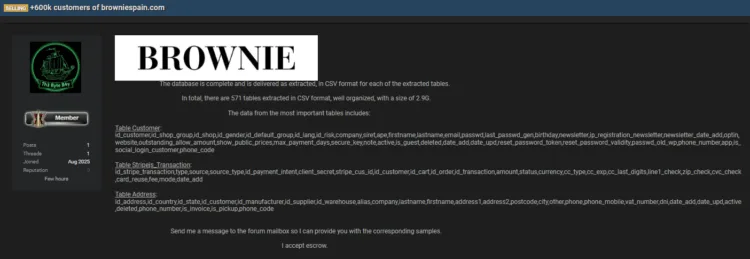 Spanish Fashion Brand Brownie Allegedly Breached; +600k Customer Records for Sale