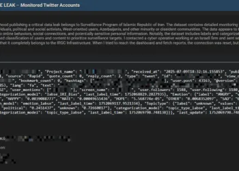 Iran’s IRGC Surveillance Database Allegedly Leaked – Exposing Monitoring of Activists