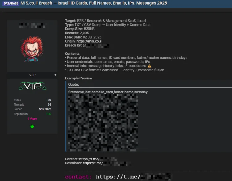 MIS[.]co[.]il Allegedly Breached – Sensitive Israeli Citizen Data Leaked