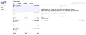 World Leaks Ransomware Allegedly Breaches Motor Controls Inc, Springs Christian Academy, Sika Footwear, and SNEG Propreté