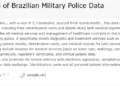 Maida.health Data Breach Exposes Brazilian Military Police Data