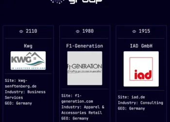 Sarcoma Ransomware Group Allegedly Breaches German Companies Pfullendorfer Tor-Systeme, KWG, F1-Generation, and IAD GmbH