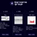 Sarcoma Ransomware Group Allegedly Breaches German Companies Pfullendorfer Tor-Systeme, KWG, F1-Generation, and IAD GmbH