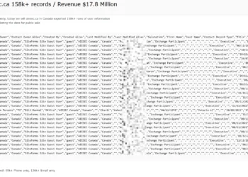 AIESEC Canada Data Breach Exposes 158k User Records