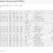 AIESEC Canada Data Breach Exposes 158k User Records