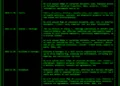 Akira Ransomware Attack Hits Multiple Global Companies Including Zoetis and Globatech