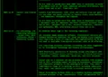 Akira Ransomware Attack Claims 10 Victims Including Hitech GP